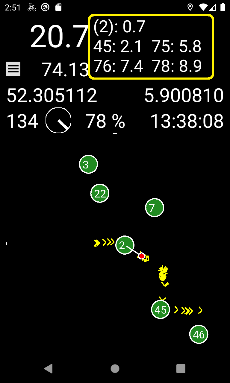 Cycling waypoints